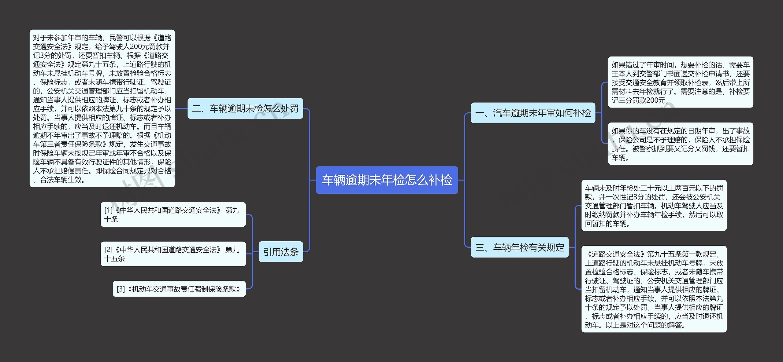 车辆逾期未年检怎么补检思维导图