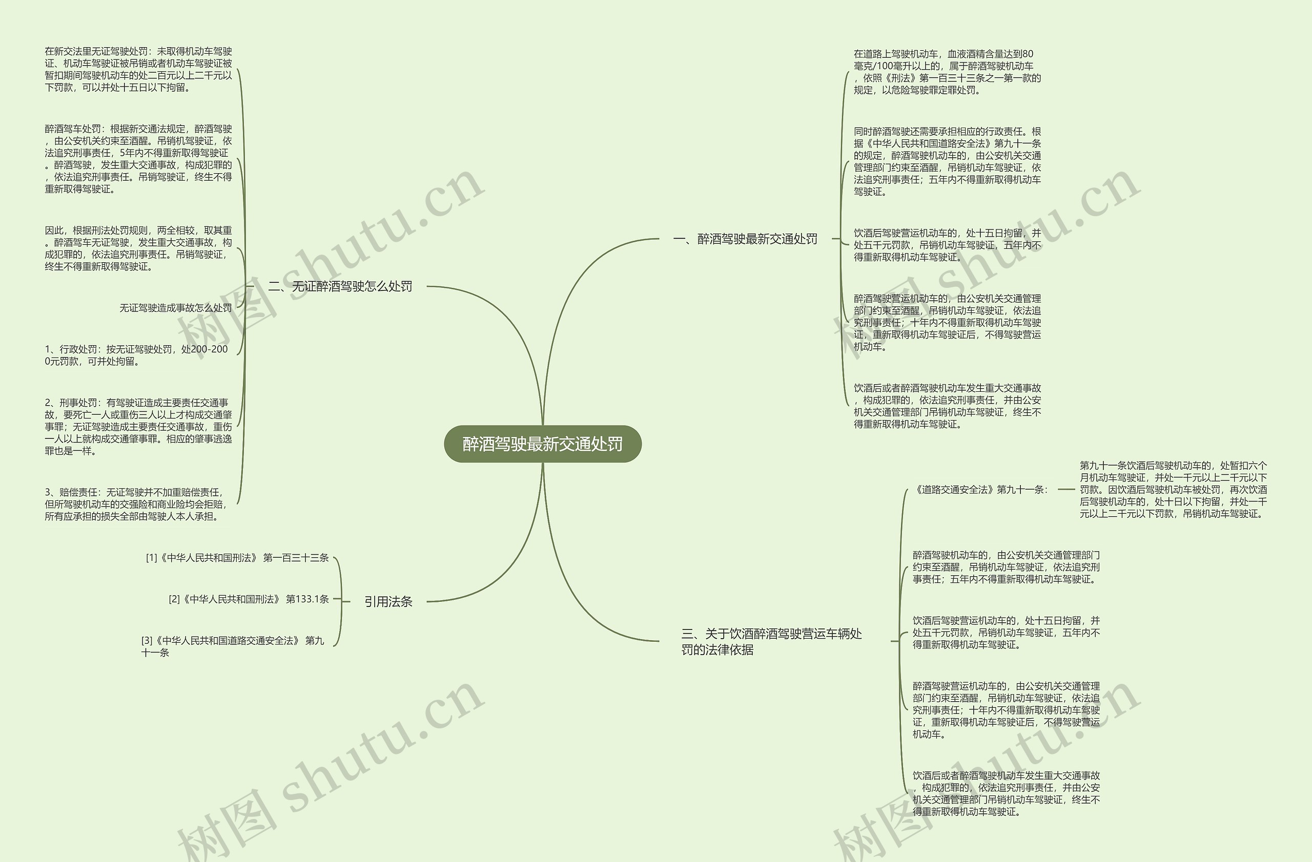 醉酒驾驶最新交通处罚 醉酒驾驶最新交通处罚