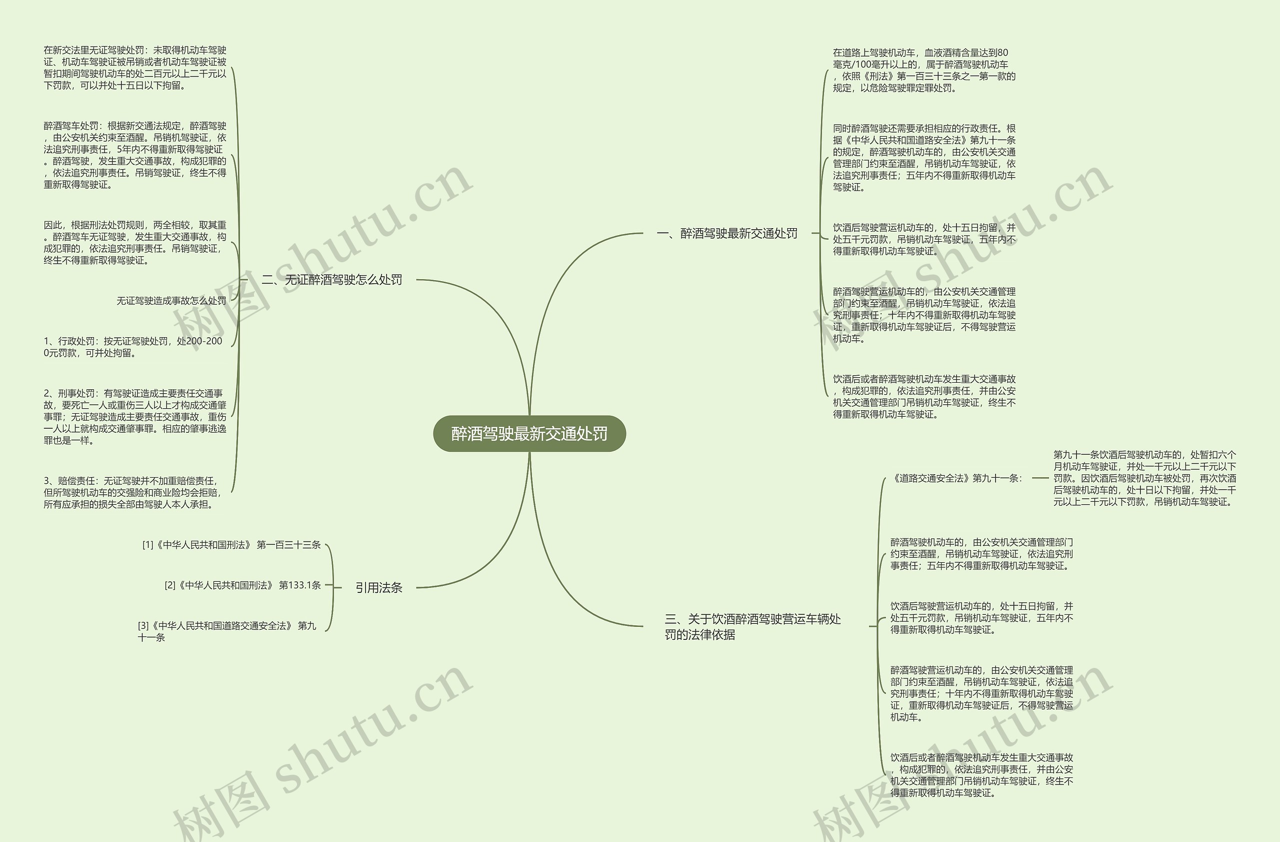 醉酒驾驶最新交通处罚思维导图