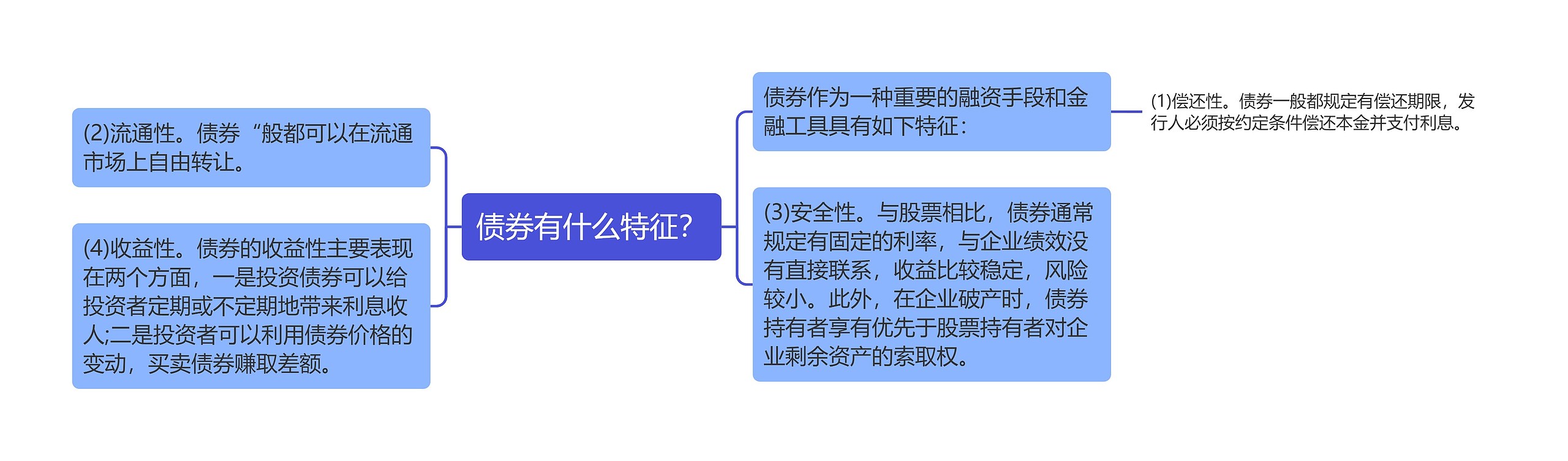 债券有什么特征? 债券有什么特征?