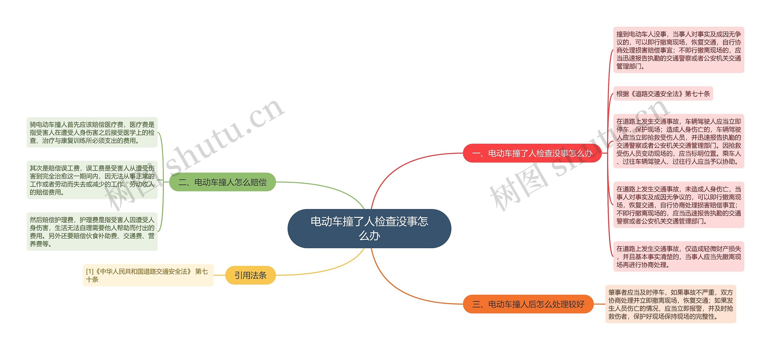 电动车撞了人检查没事怎么办