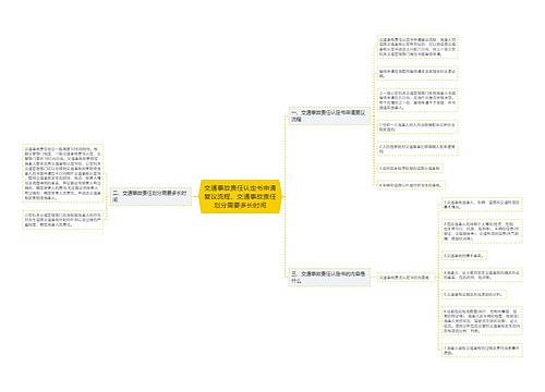 交通事故责任认定书申请复议流程,交通事故责任划分需要多长时间 交通事故责任认定书申请复议流程,交通事故责任划分需要多长时间