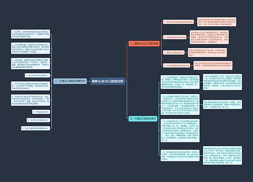 最新企业出口退税流程