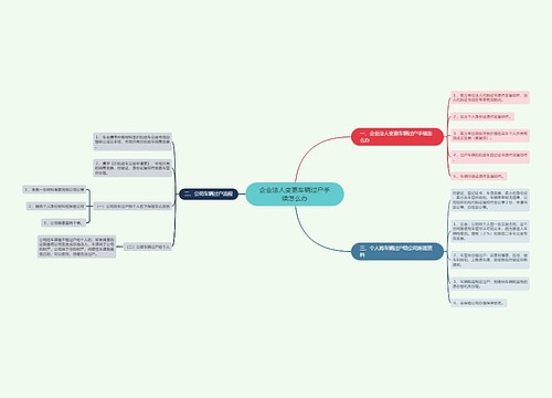 企业法人变更车辆过户手续怎么办