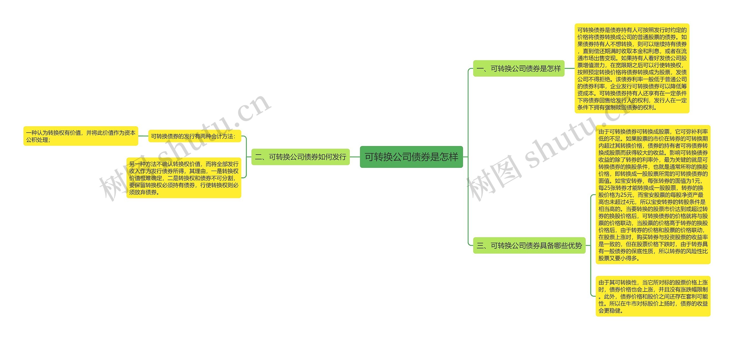 可转换公司债券是怎样思维导图