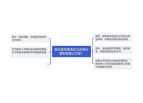 股东股权继承应当由谁办理变更登记手续？