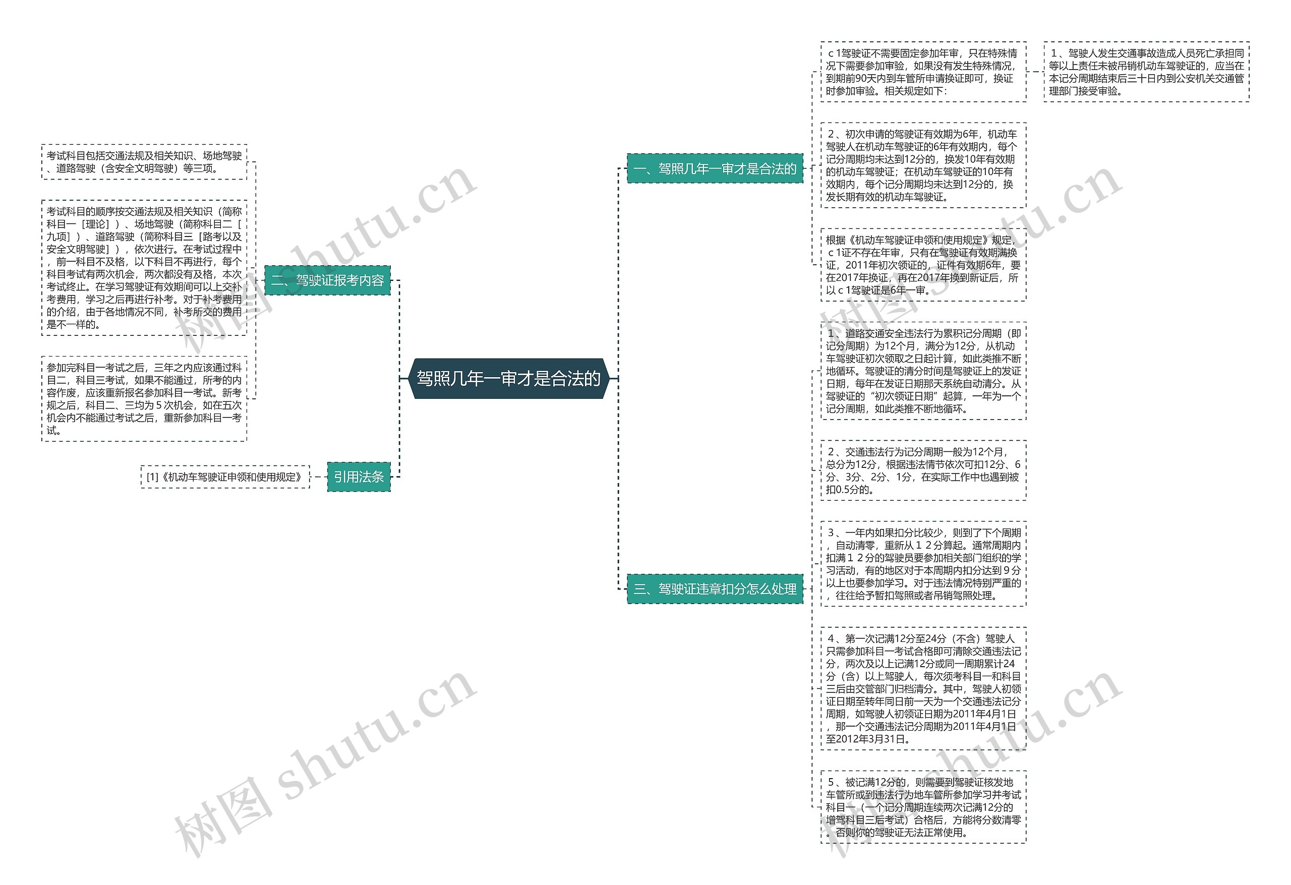 驾照几年一审才是合法的思维导图