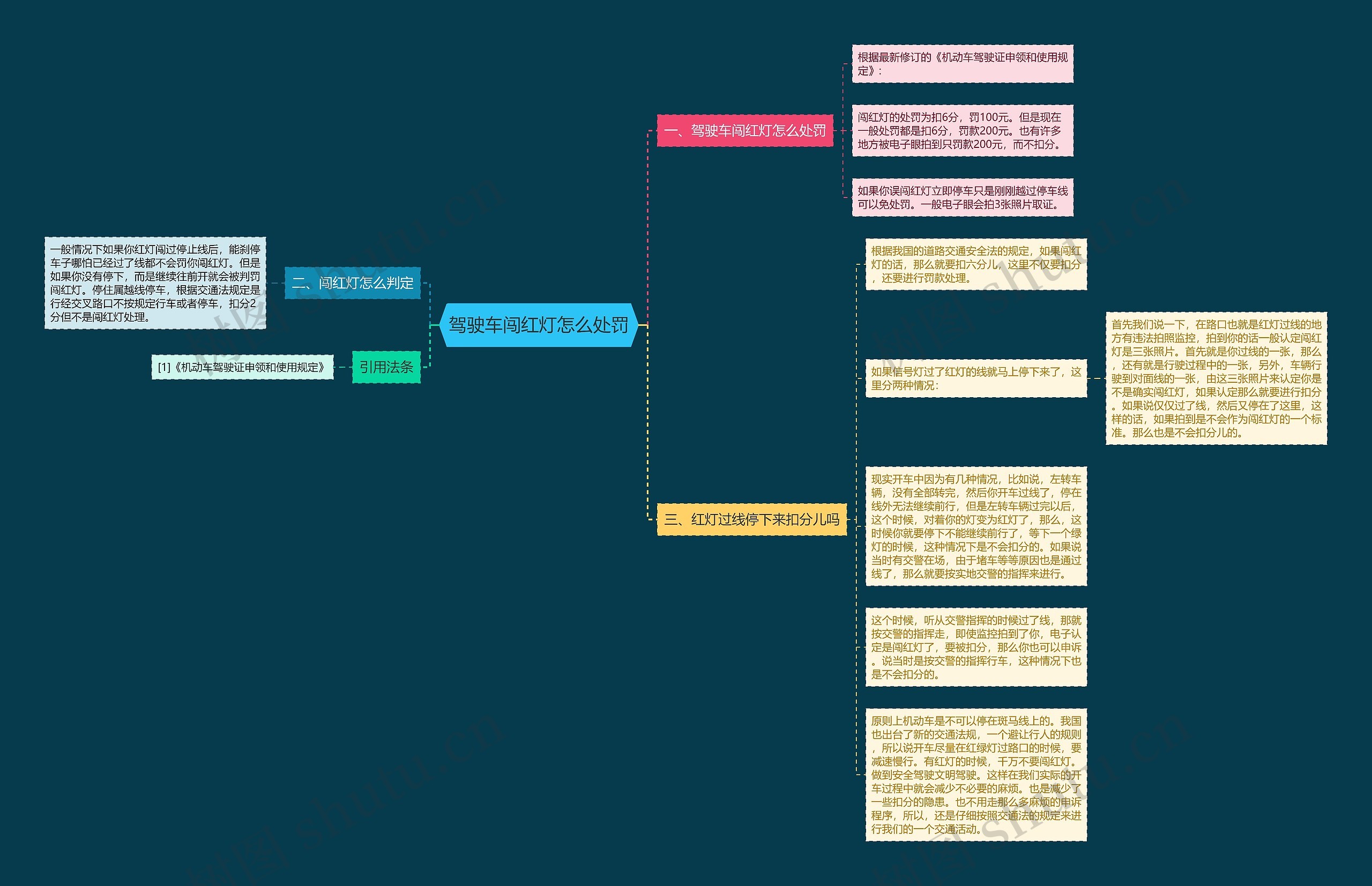 驾驶车闯红灯怎么处罚思维导图