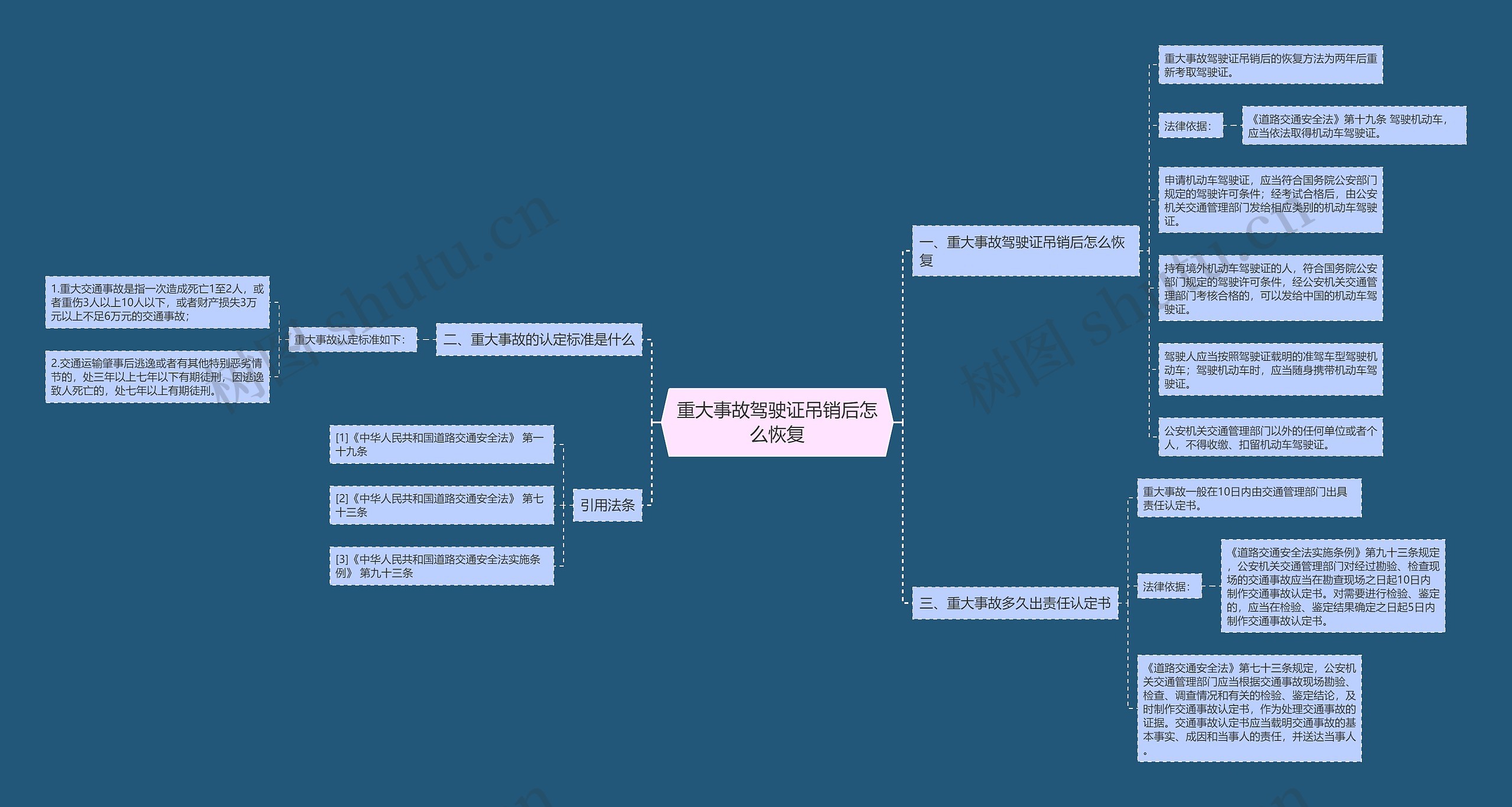 重大事故驾驶证吊销后怎么恢复