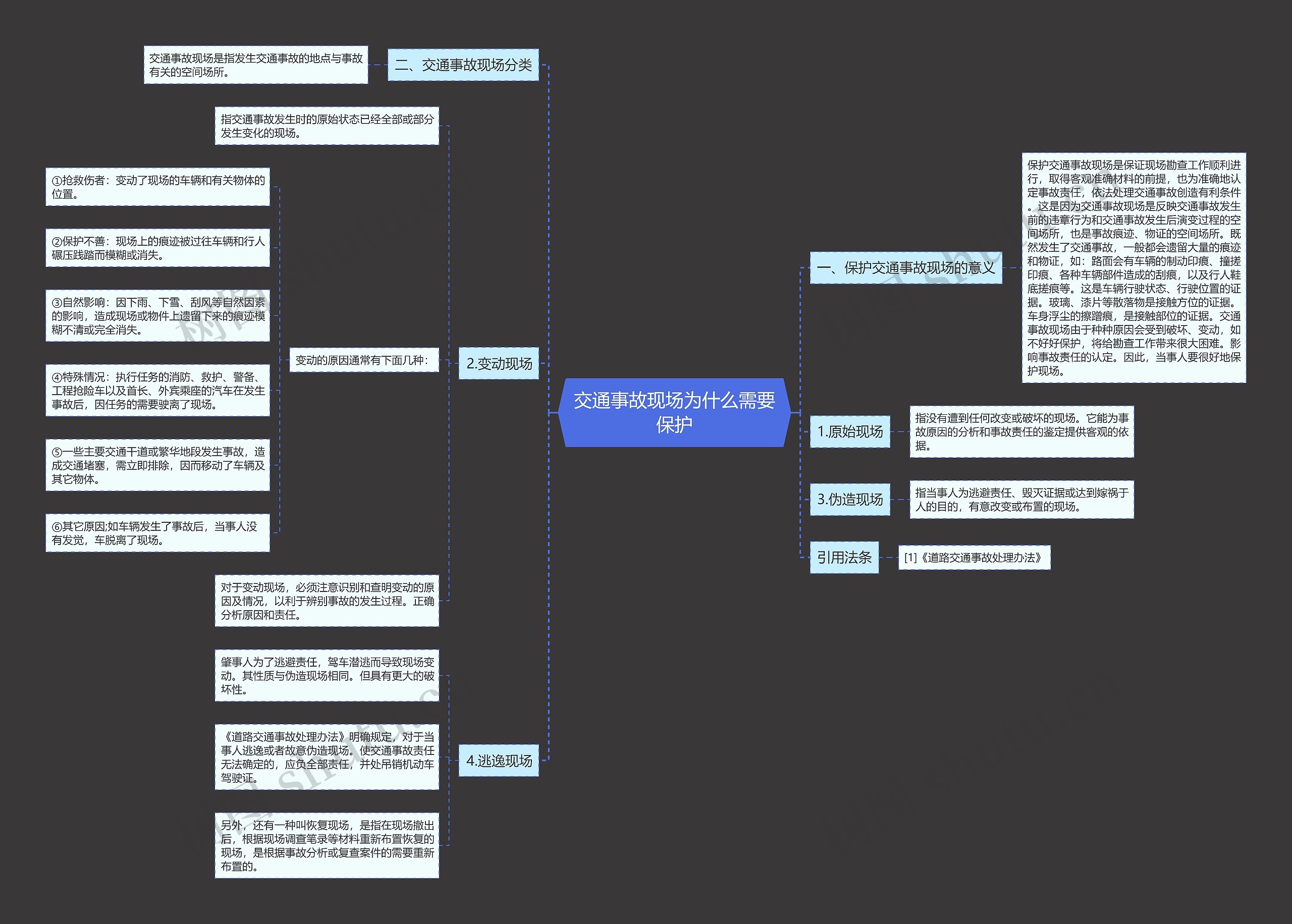 交通事故现场为什么需要保护思维导图