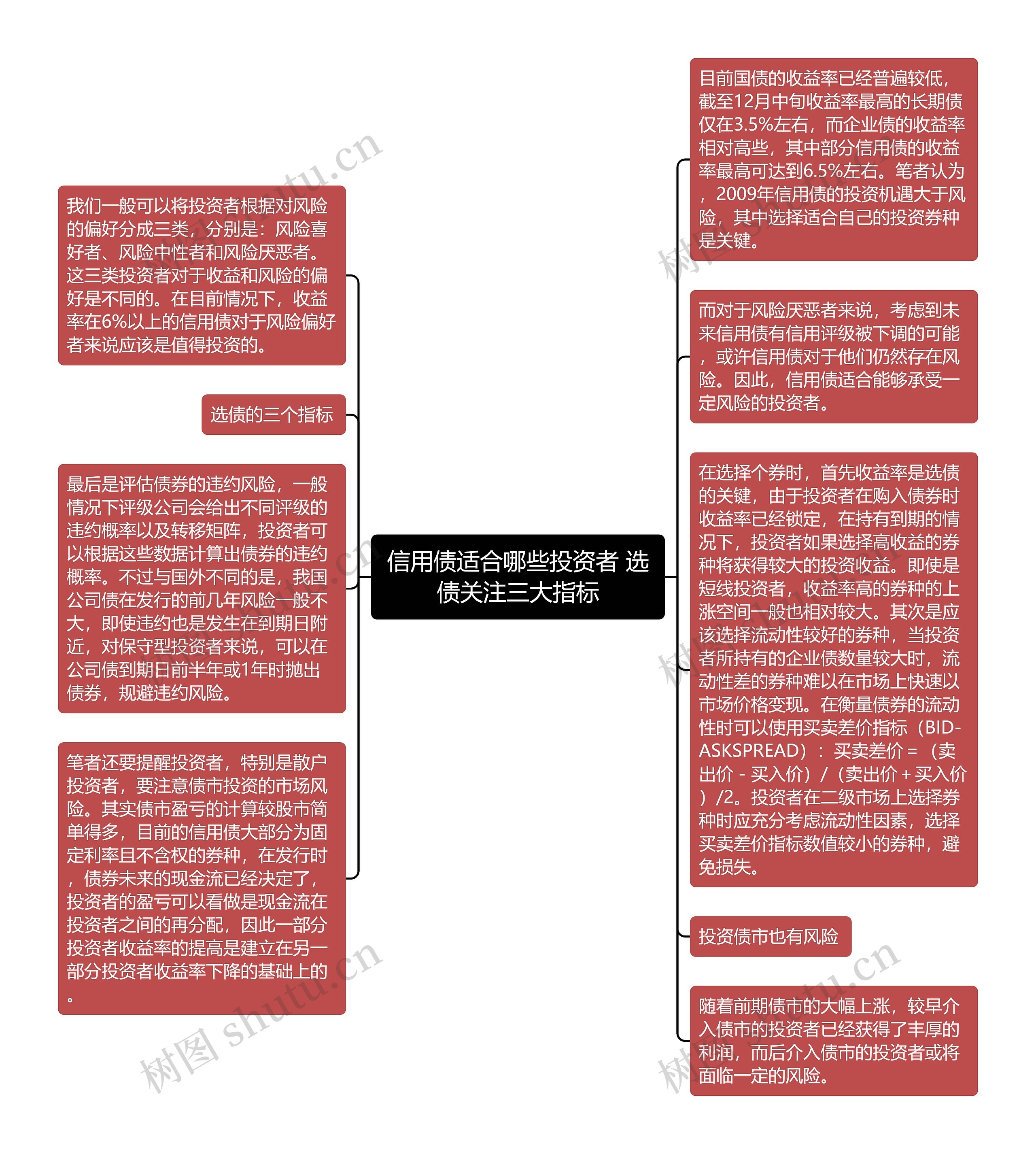 信用债适合哪些投资者 选债关注三大指标