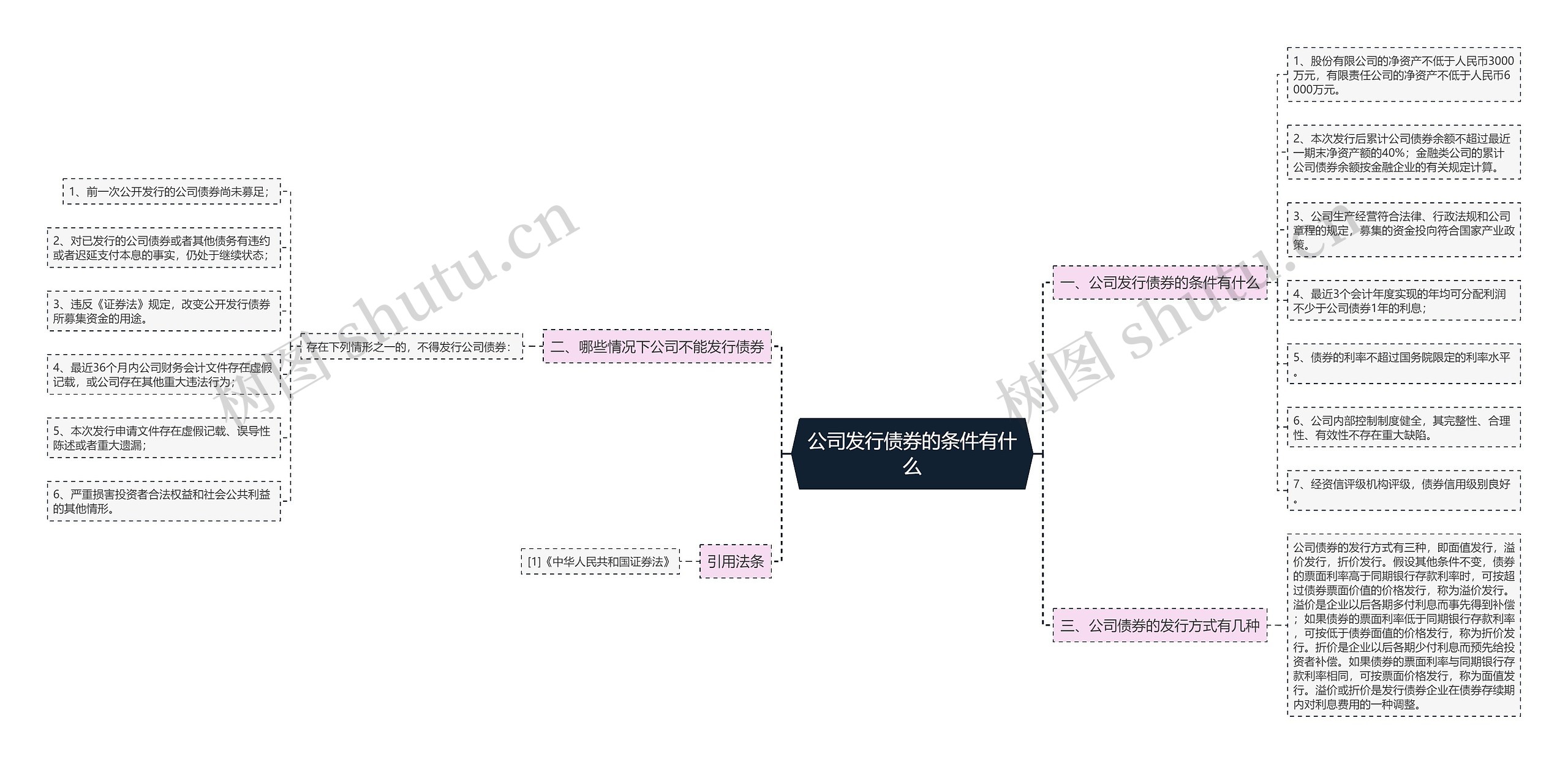 公司发行债券的条件有什么