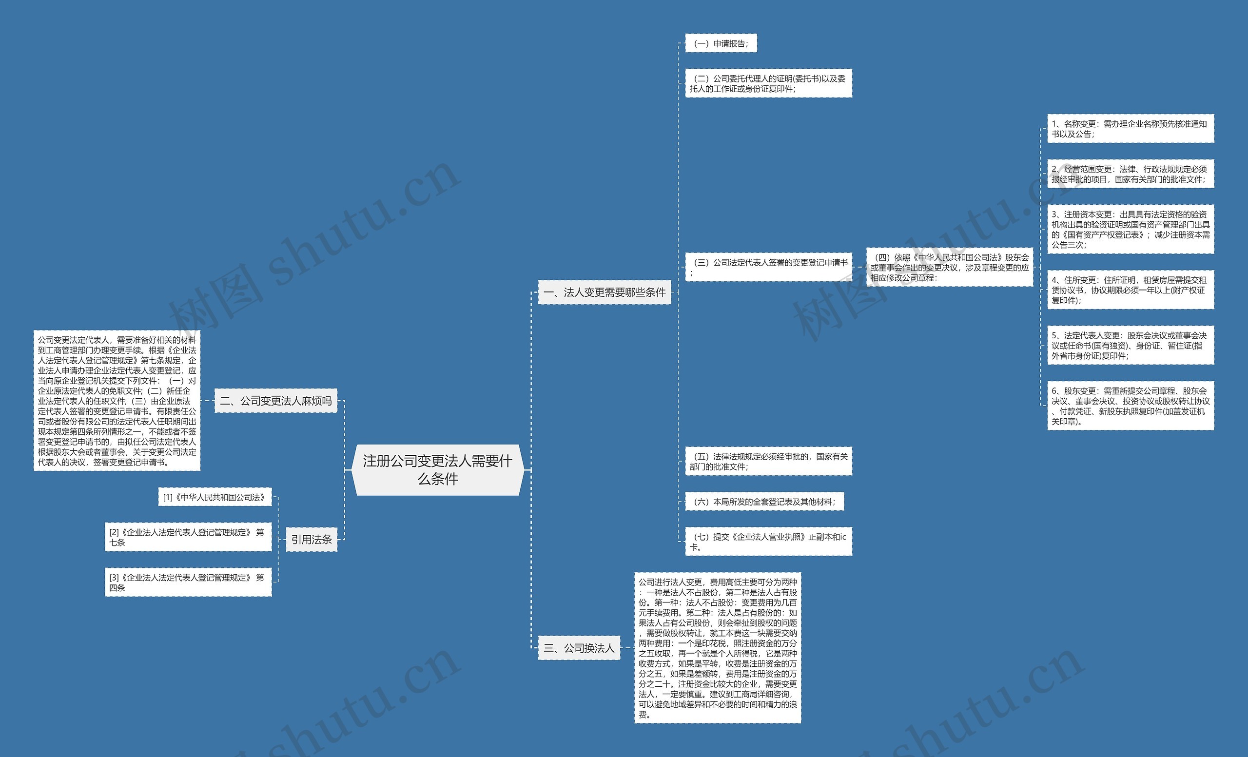注册公司变更法人需要什么条件 注册公司变更法人需要什么条件