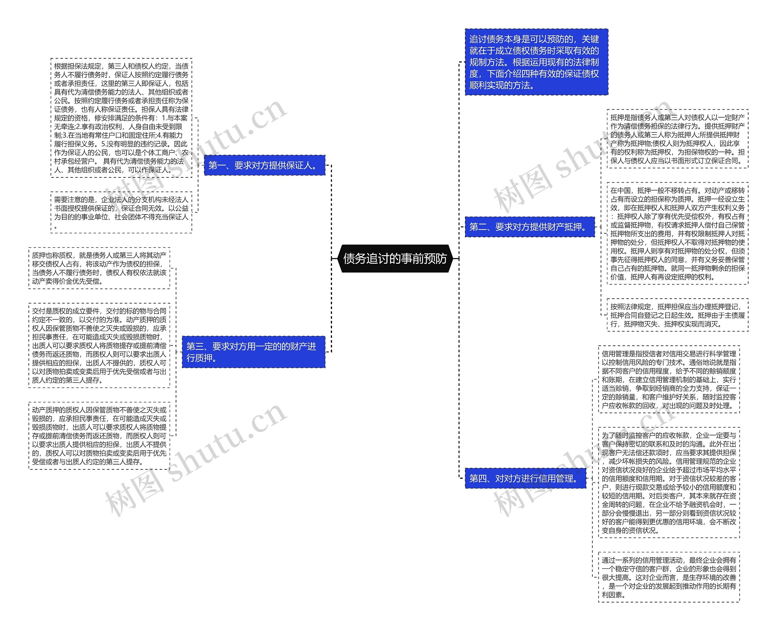 债务追讨的事前预防 债务追讨的事前预防