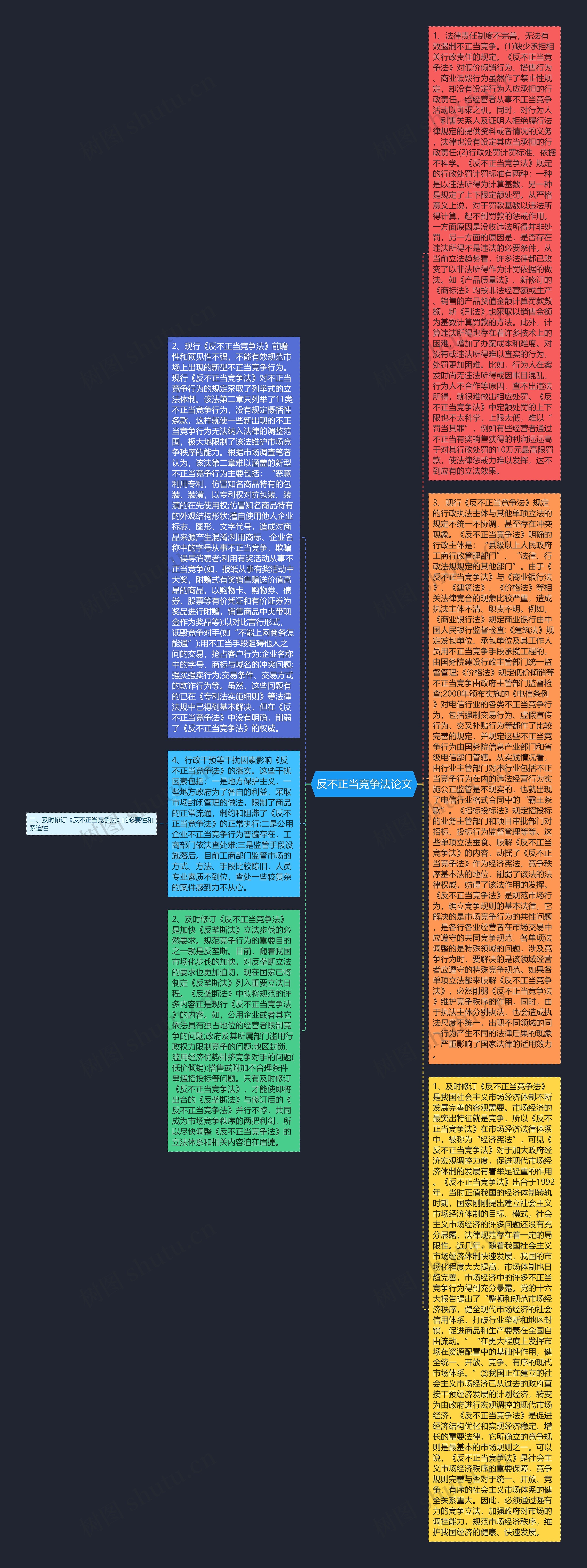 反不正当竞争法论文思维导图