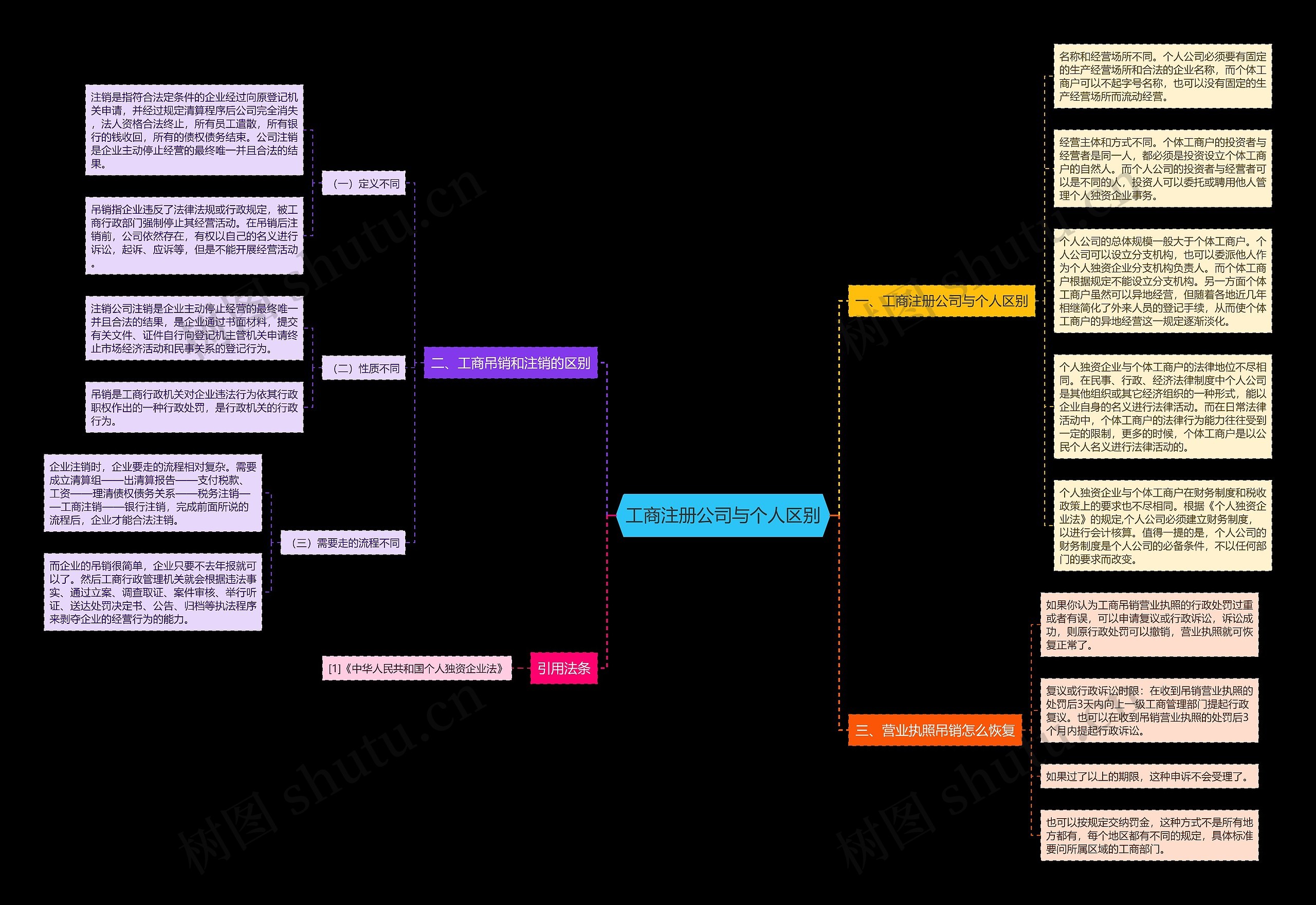 工商注册公司与个人区别