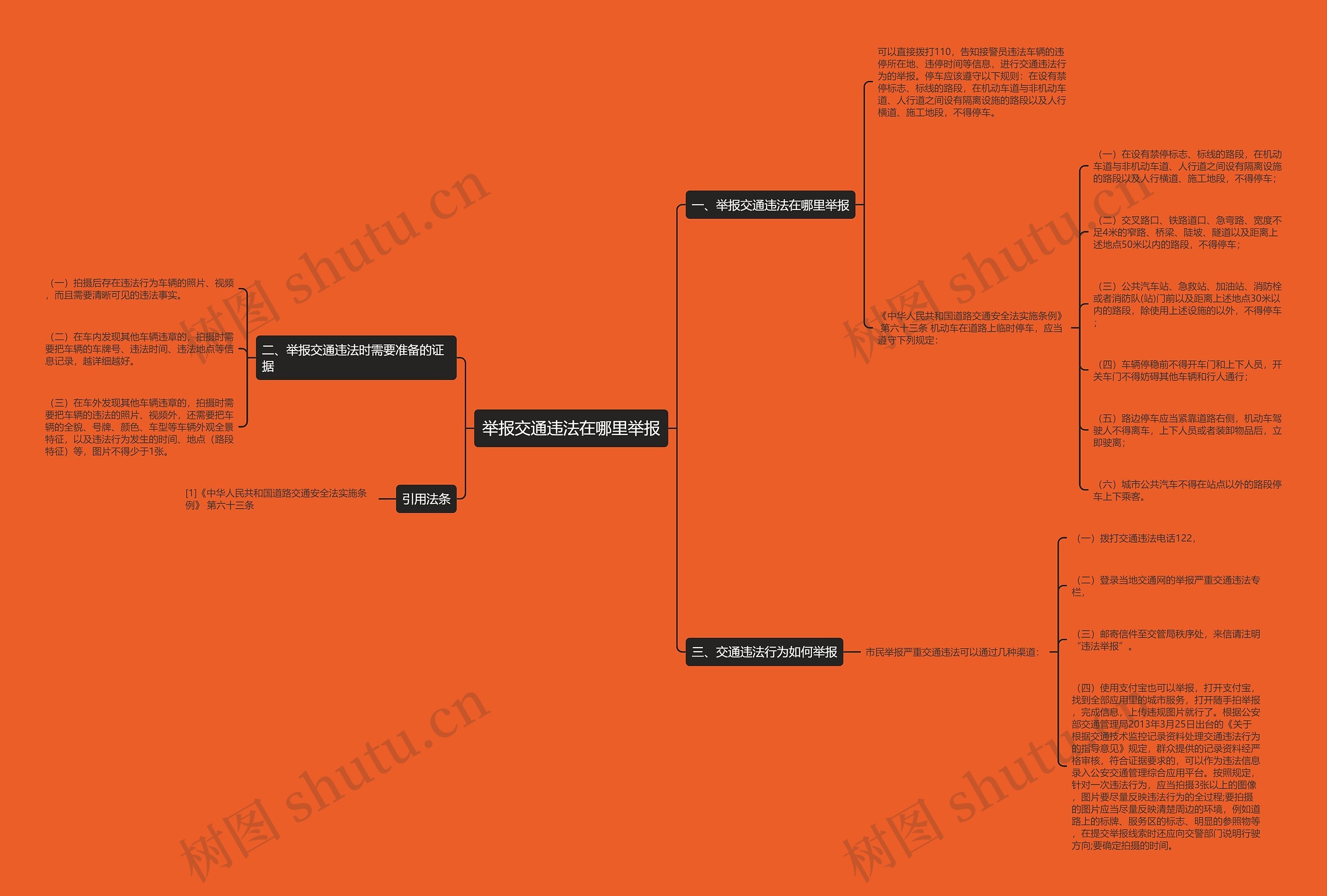 举报交通违法在哪里举报思维导图