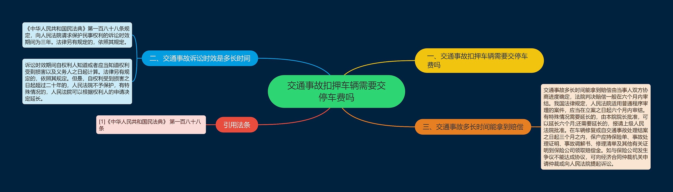 交通事故扣押车辆需要交停车费吗