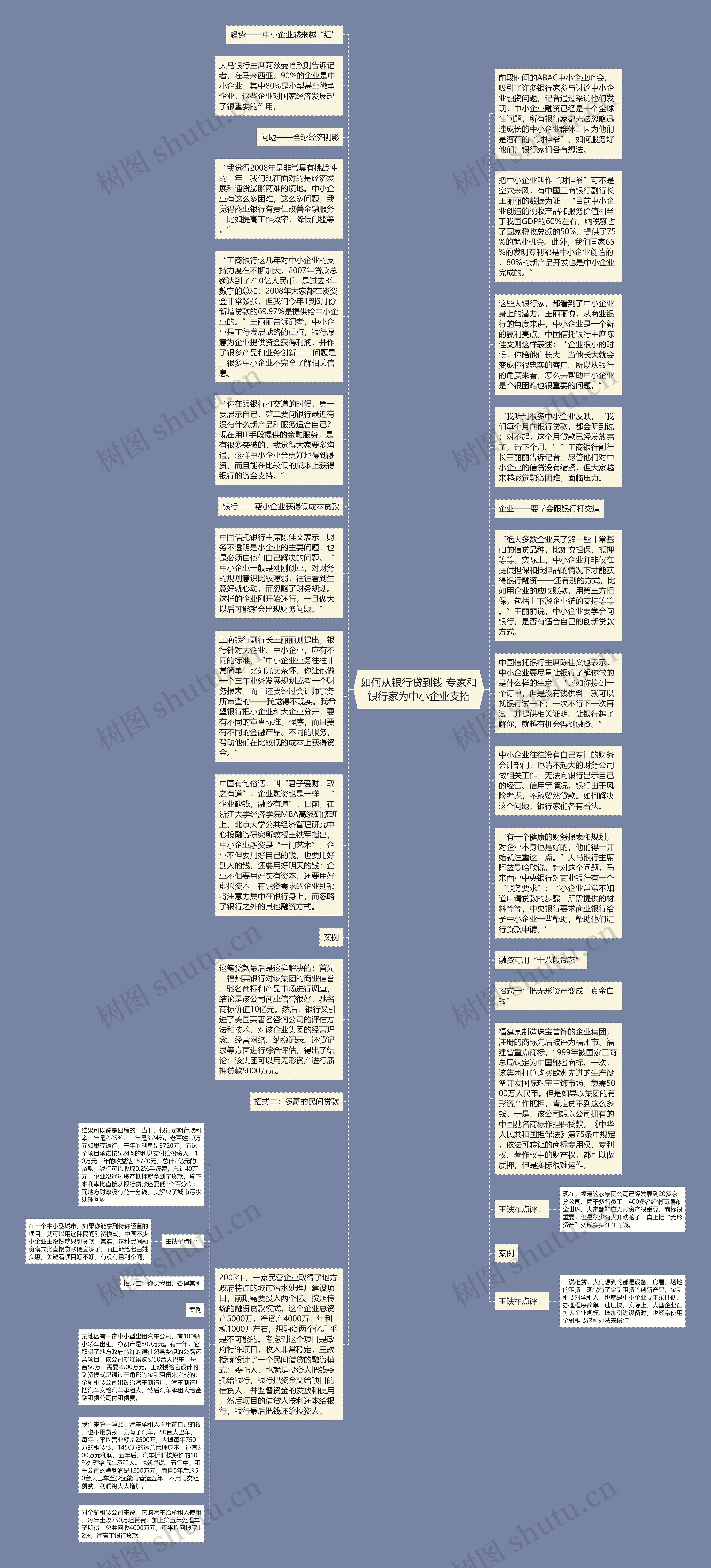 如何从银行贷到钱 专家和银行家为中小企业支招思维导图