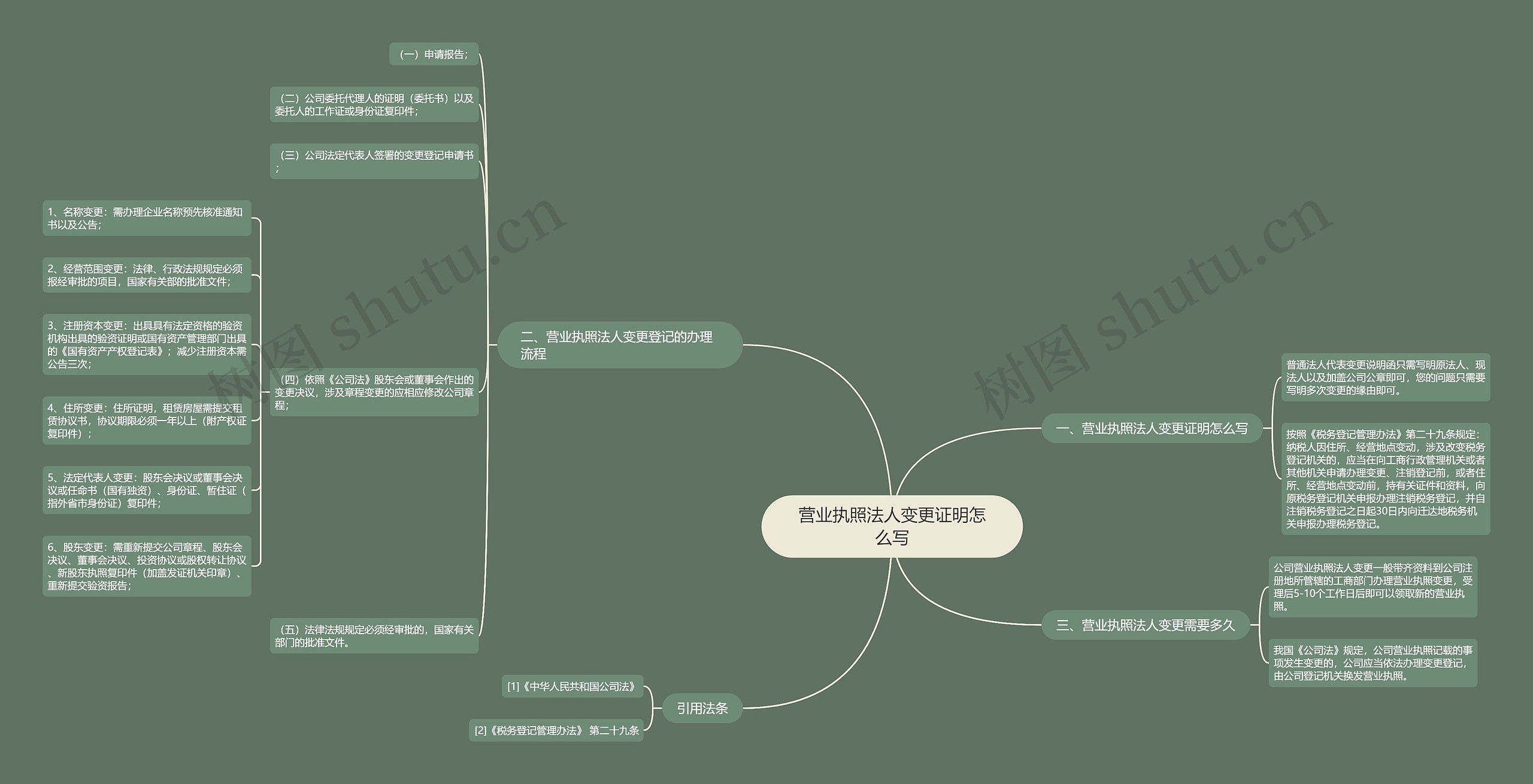 营业执照法人变更证明怎么写 营业执照法人变更证明怎么写