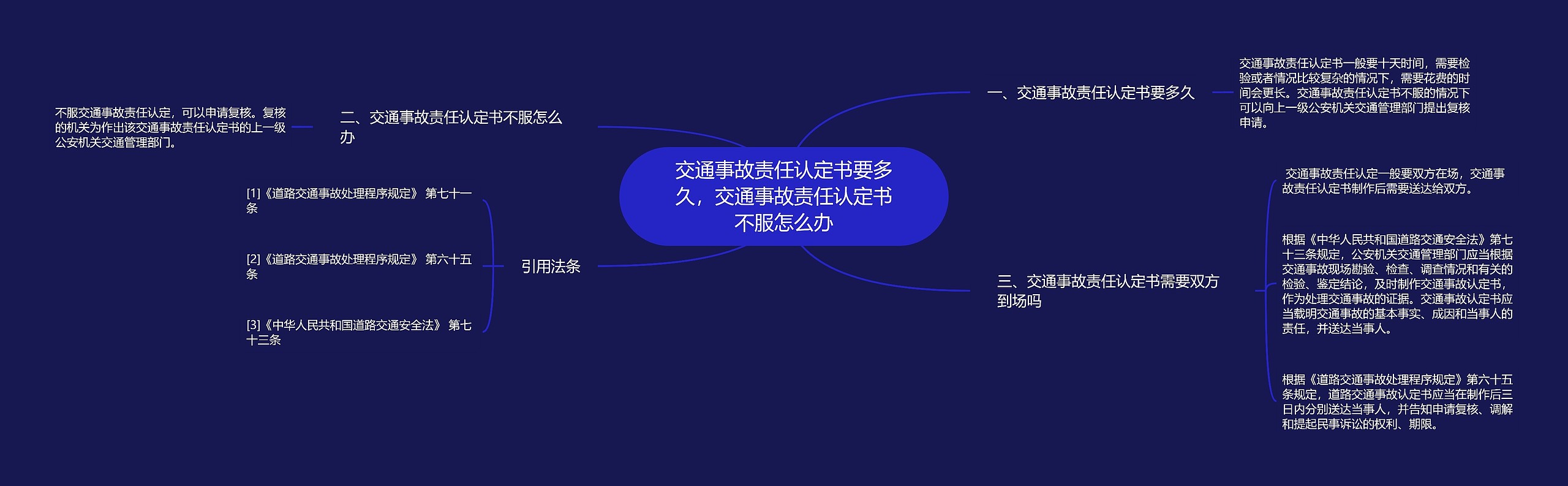 交通事故责任认定书要多久，交通事故责任认定书不服怎么办思维导图