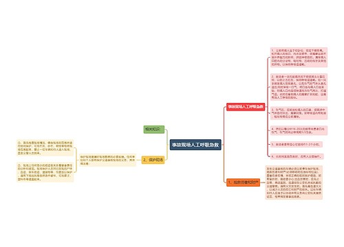 事故现场人工呼吸急救