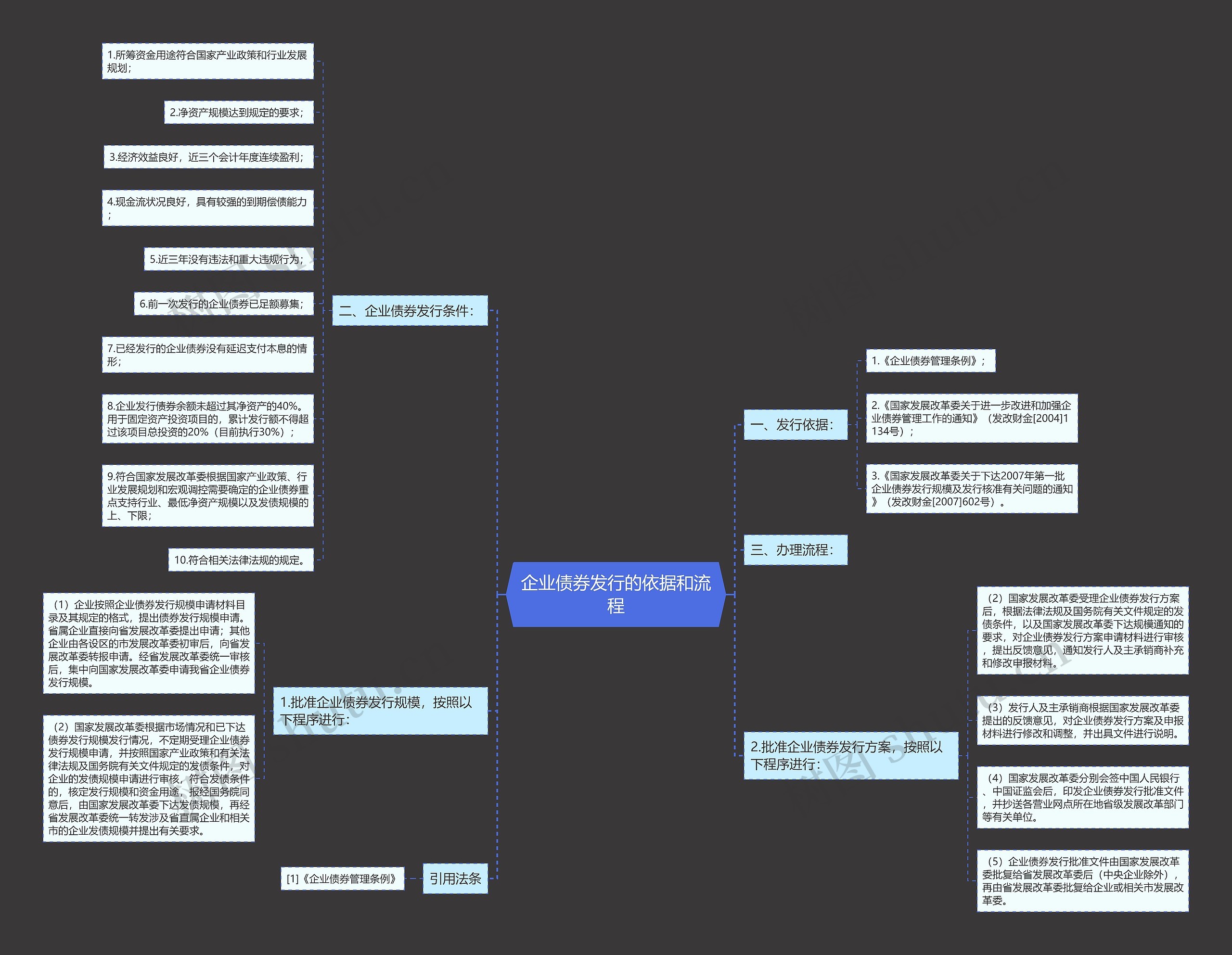 企业债券发行的依据和流程思维导图
