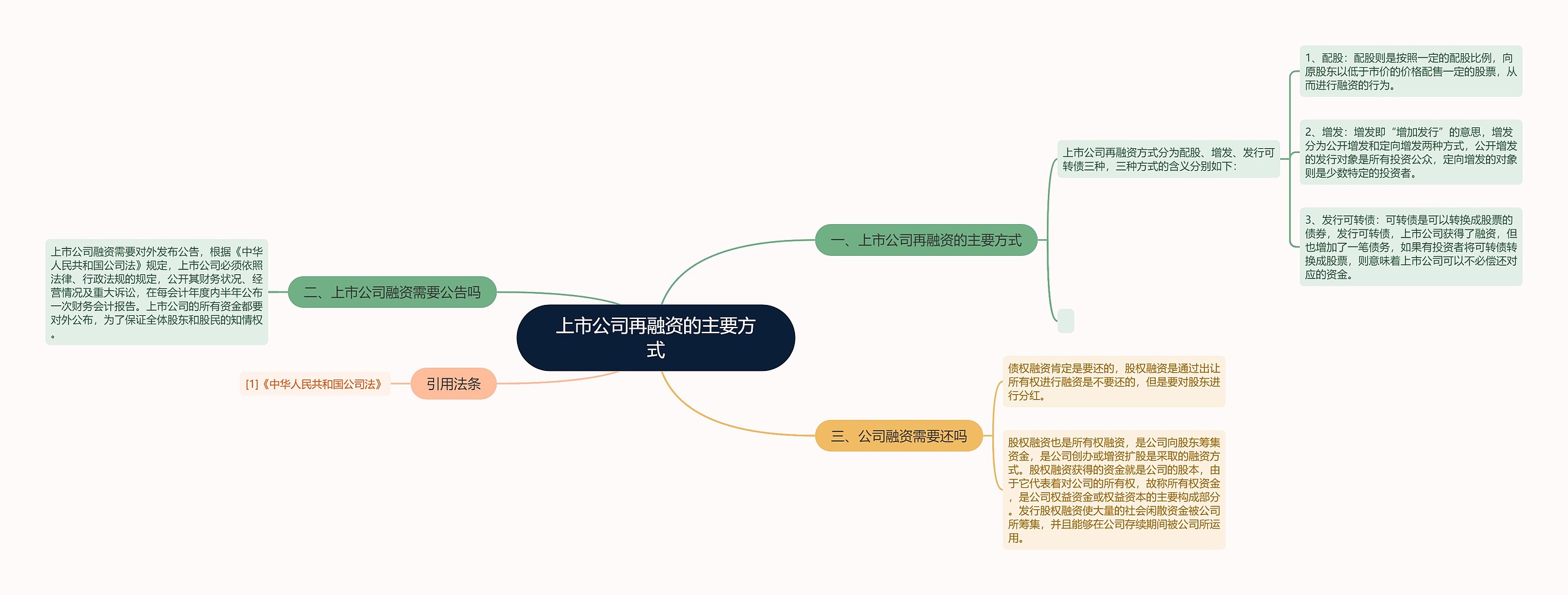 上市公司再融资的主要方式