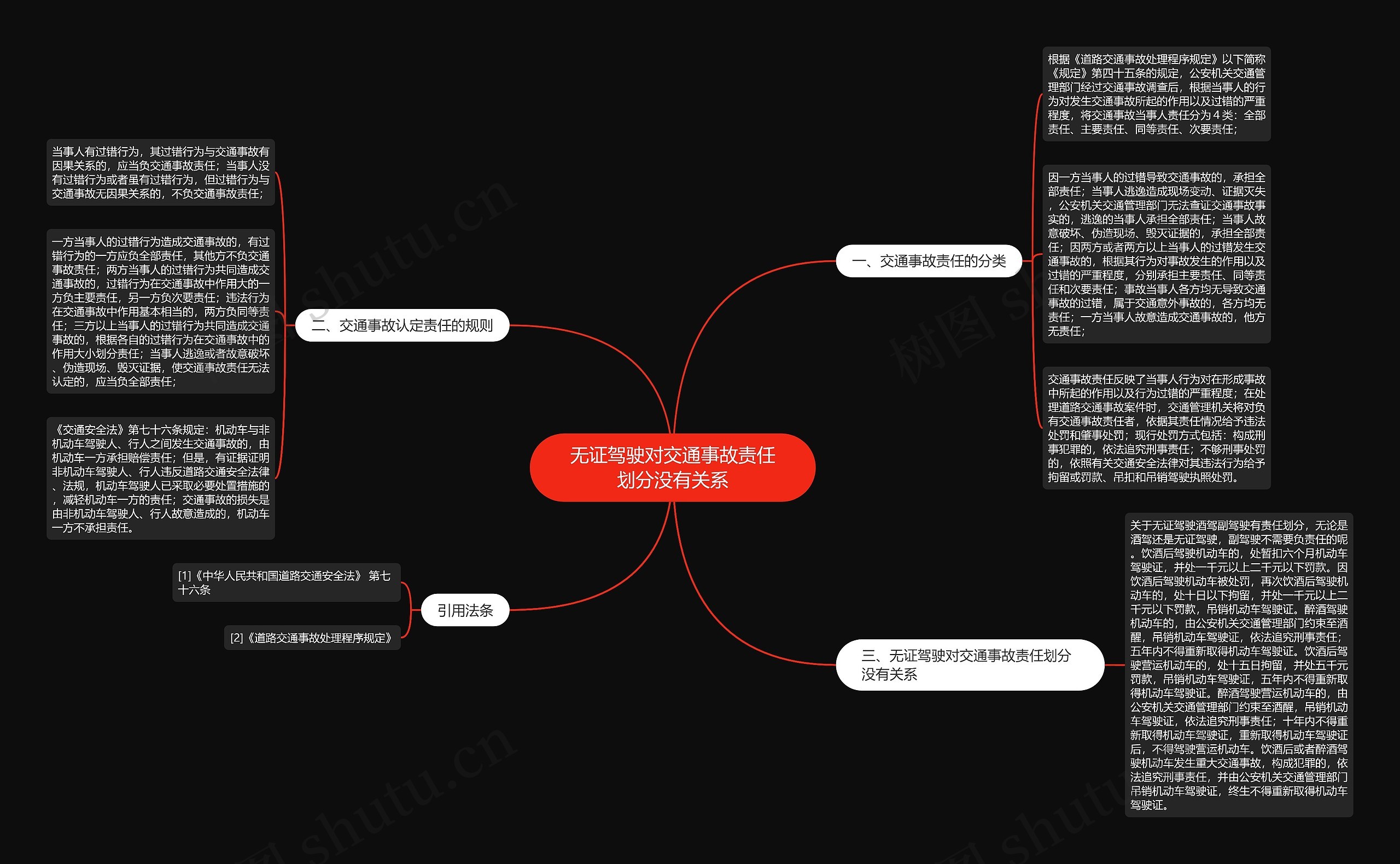 无证驾驶对交通事故责任划分没有关系思维导图