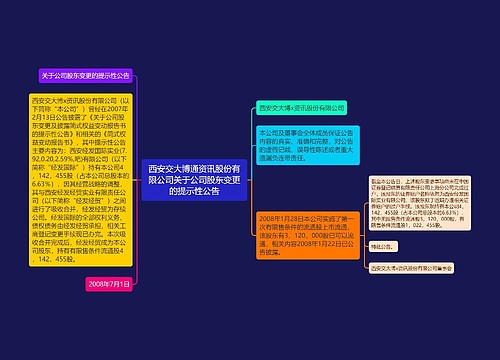 西安交大博通资讯股份有限公司关于公司股东变更的提示性公告