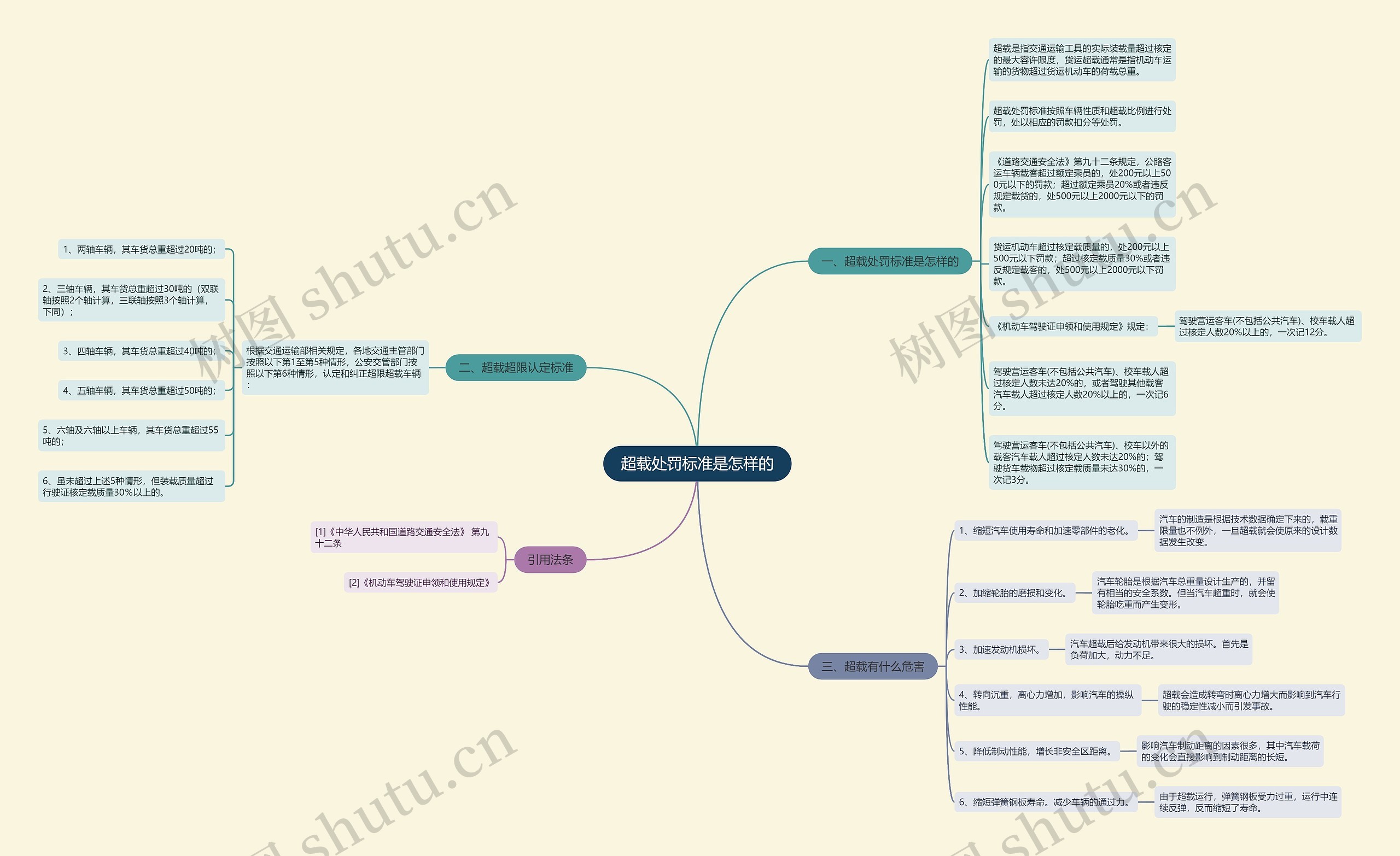 超载处罚标准是怎样的 超载处罚标准是怎样的