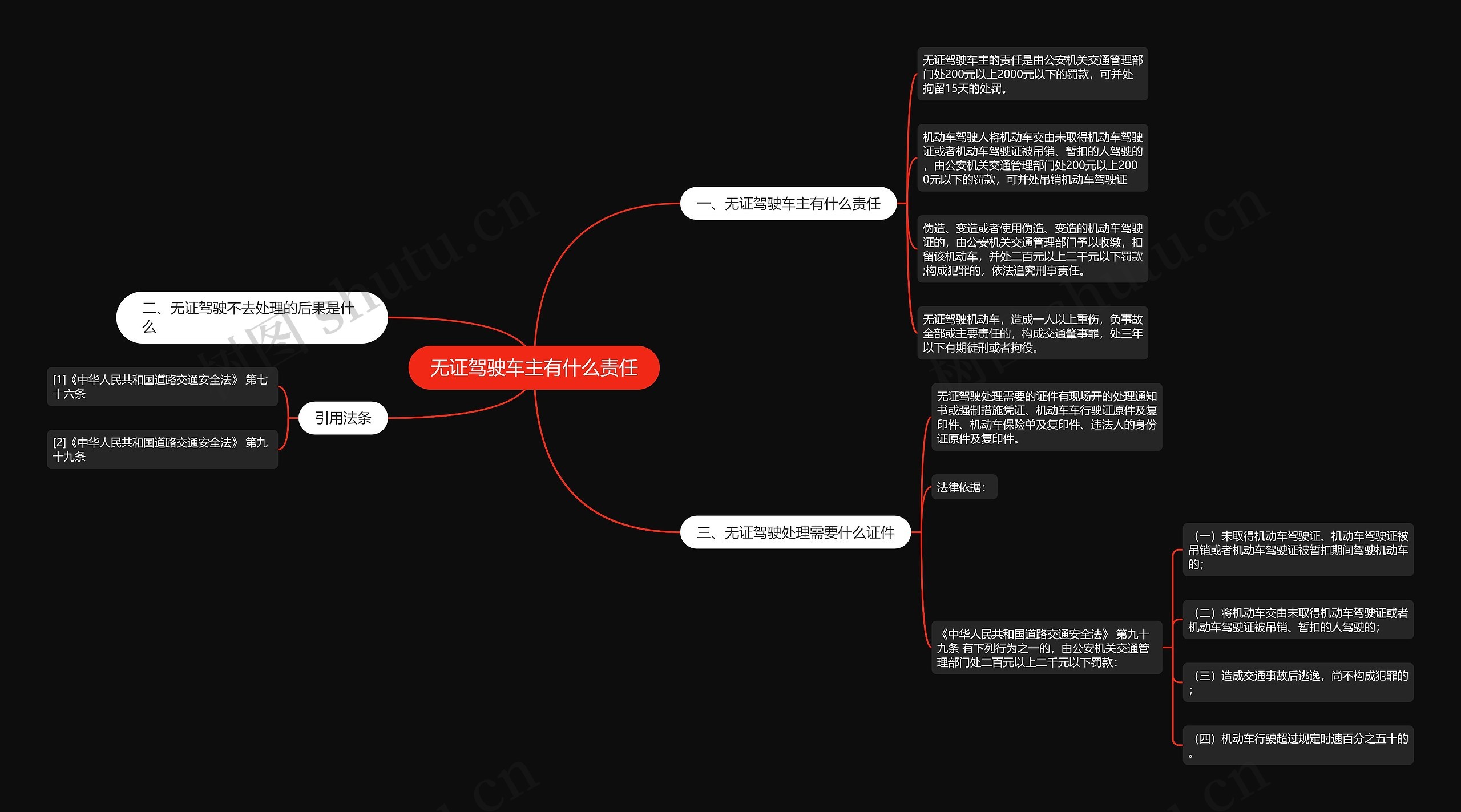 无证驾驶车主有什么责任思维导图