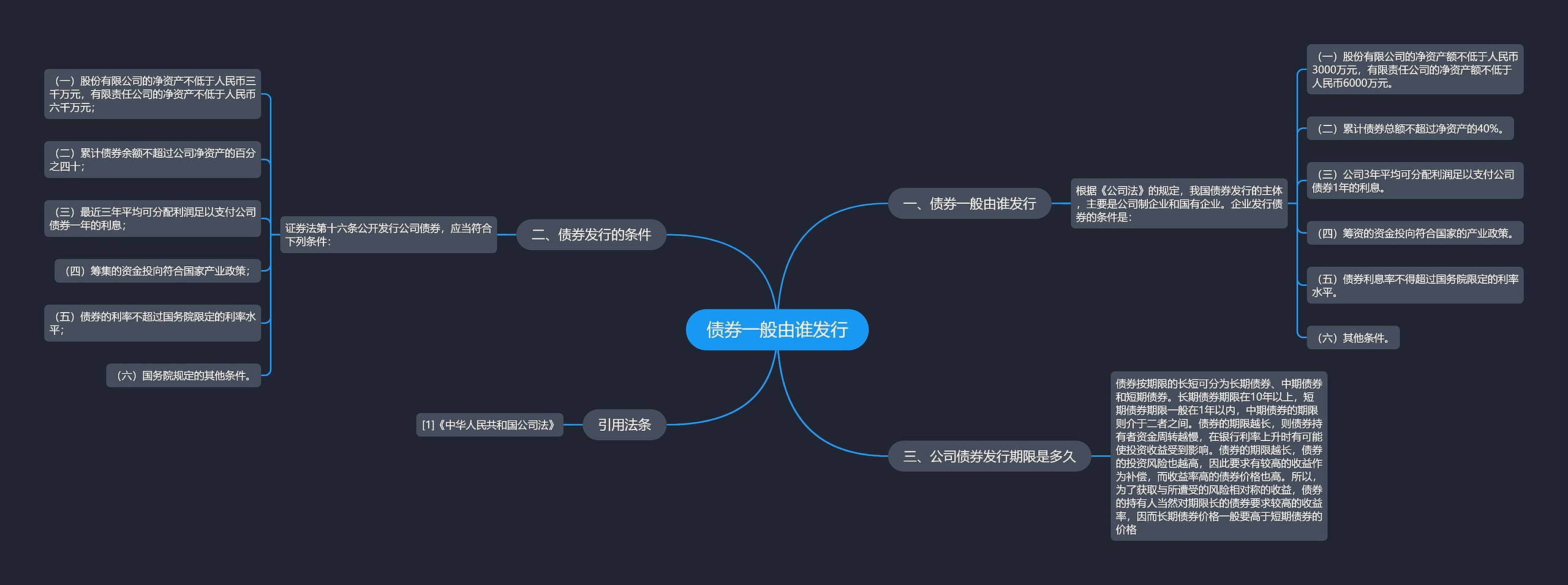 债券一般由谁发行思维导图