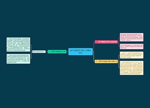 资产回报率计算公式是怎样的