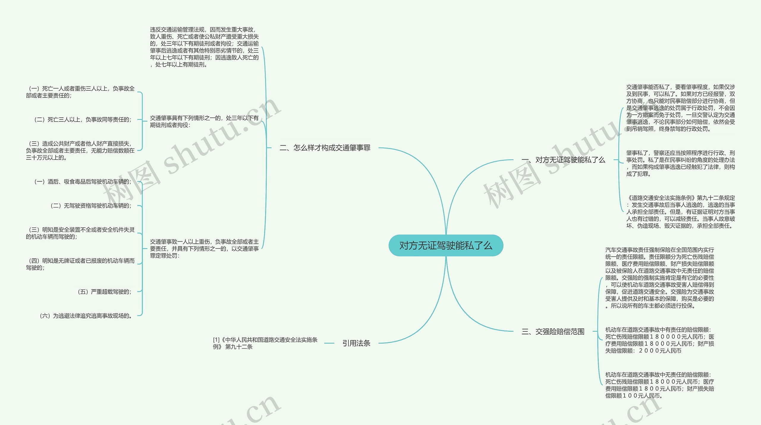 对方无证驾驶能私了么