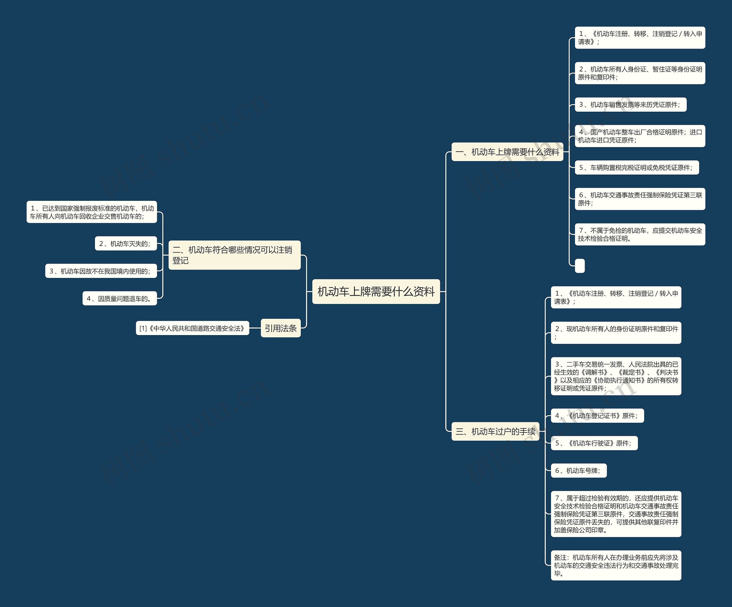机动车上牌需要什么资料 机动车上牌需要什么资料
