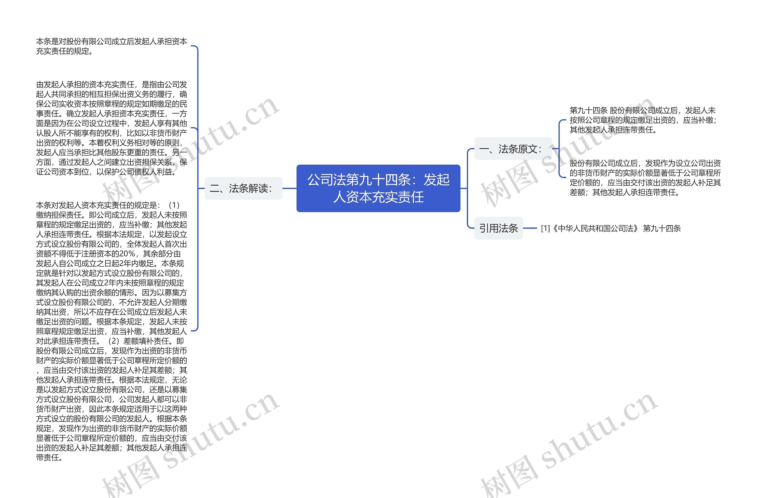 公司法第九十四条：发起人资本充实责任思维导图