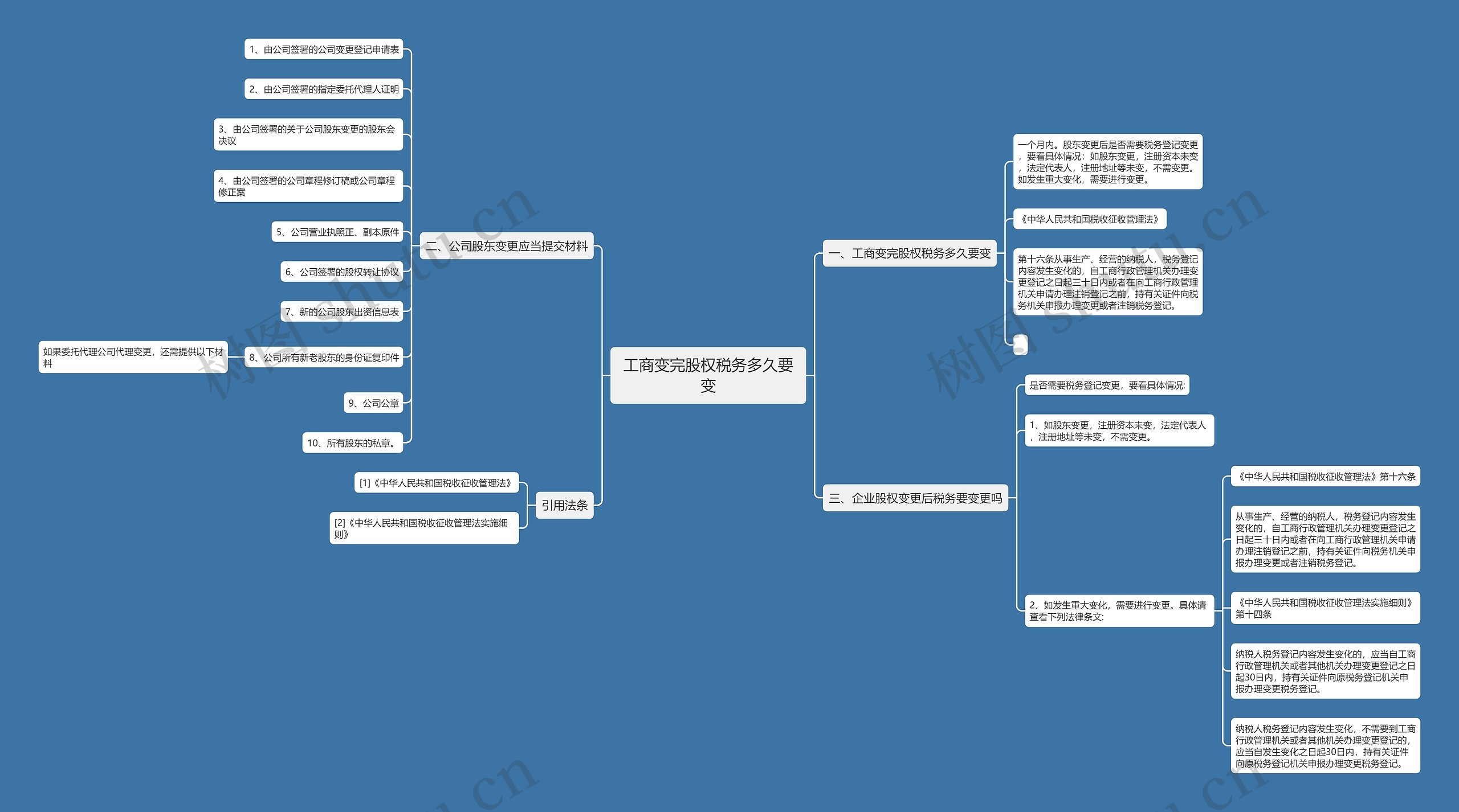 工商变完股权税务多久要变思维导图