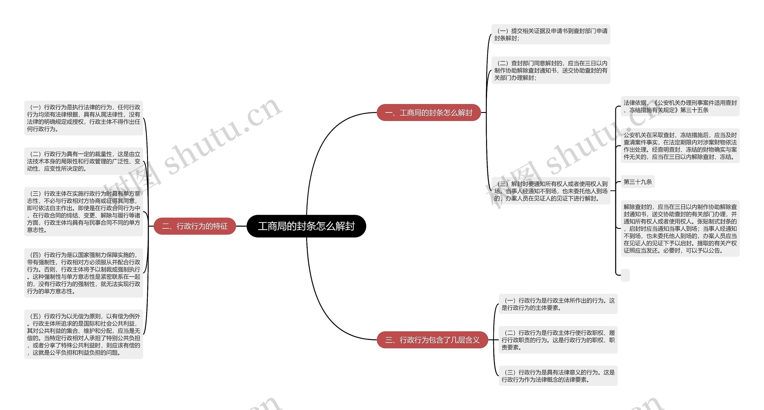 工商局的封条怎么解封思维导图