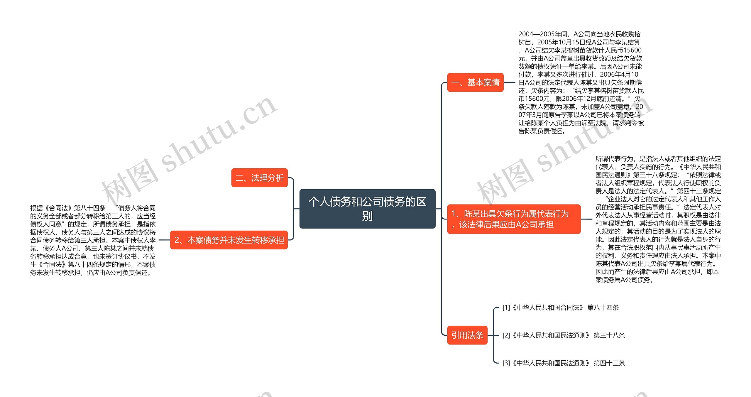 个人债务和公司债务的区别