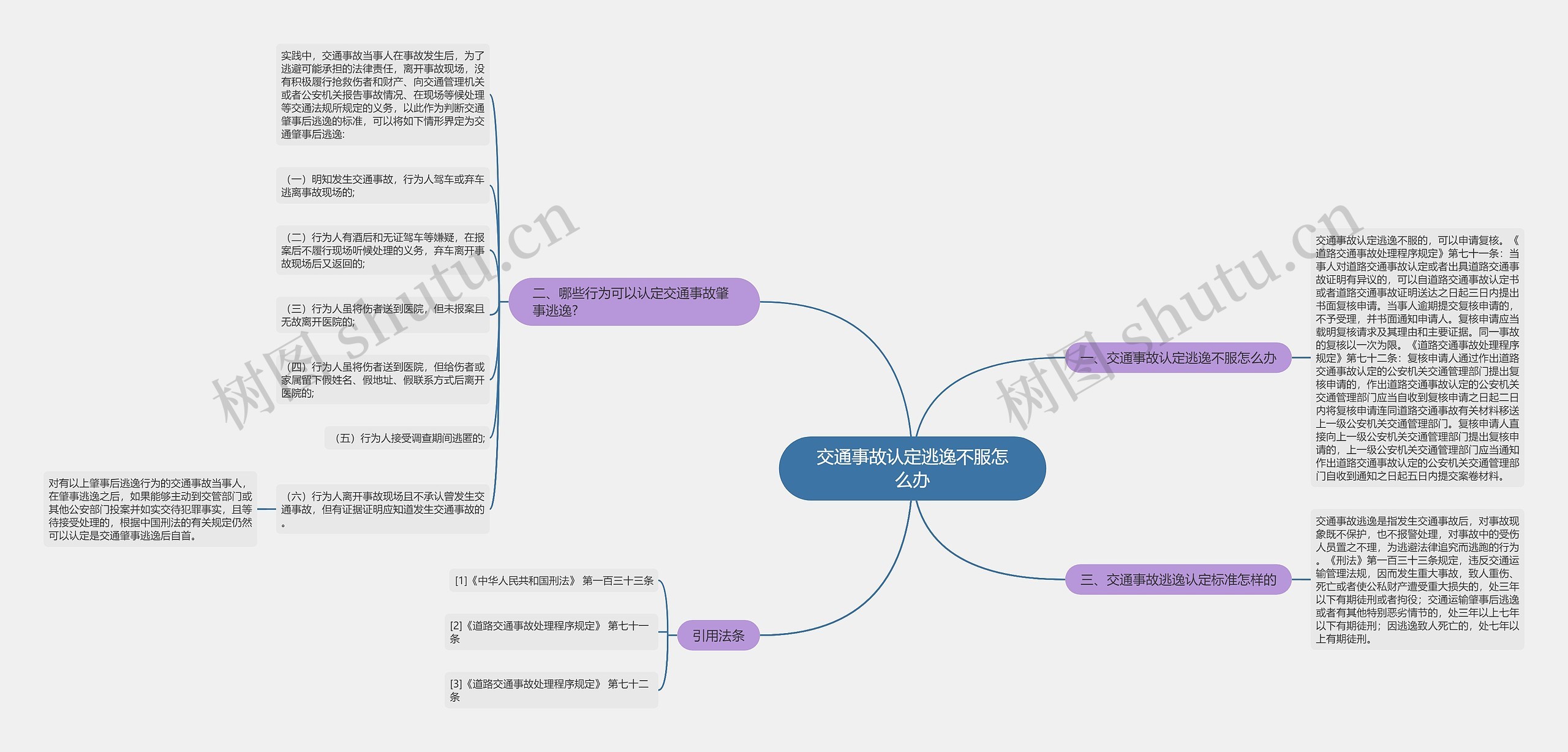 交通事故认定逃逸不服怎么办