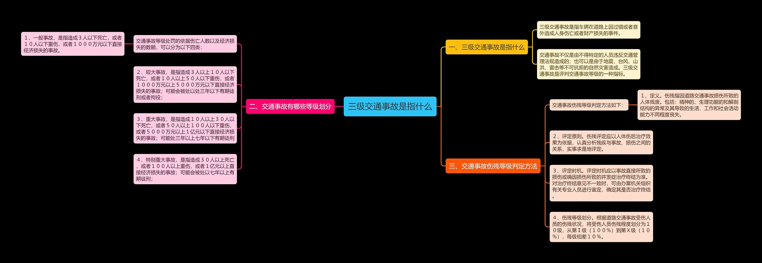 三级交通事故是指什么思维导图