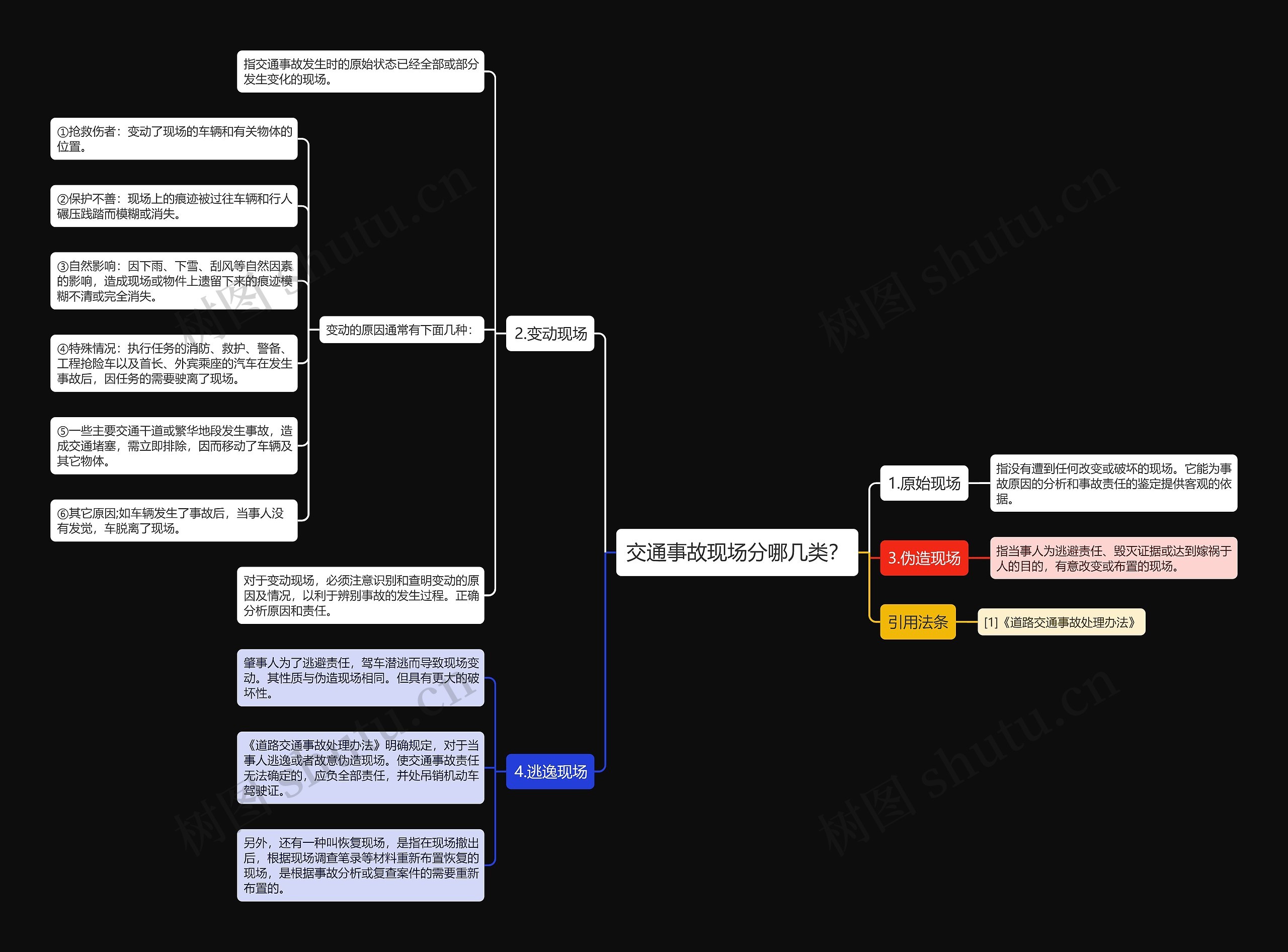 交通事故现场分哪几类？思维导图
