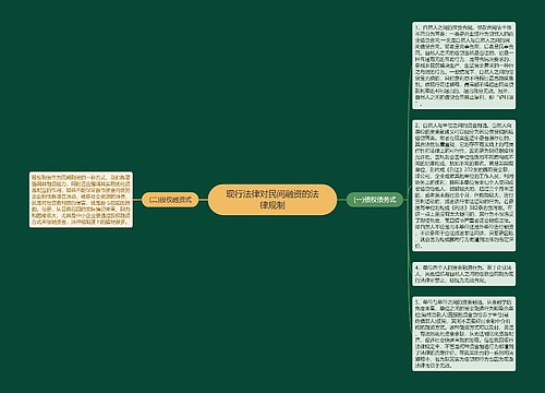 现行法律对民间融资的法律规制