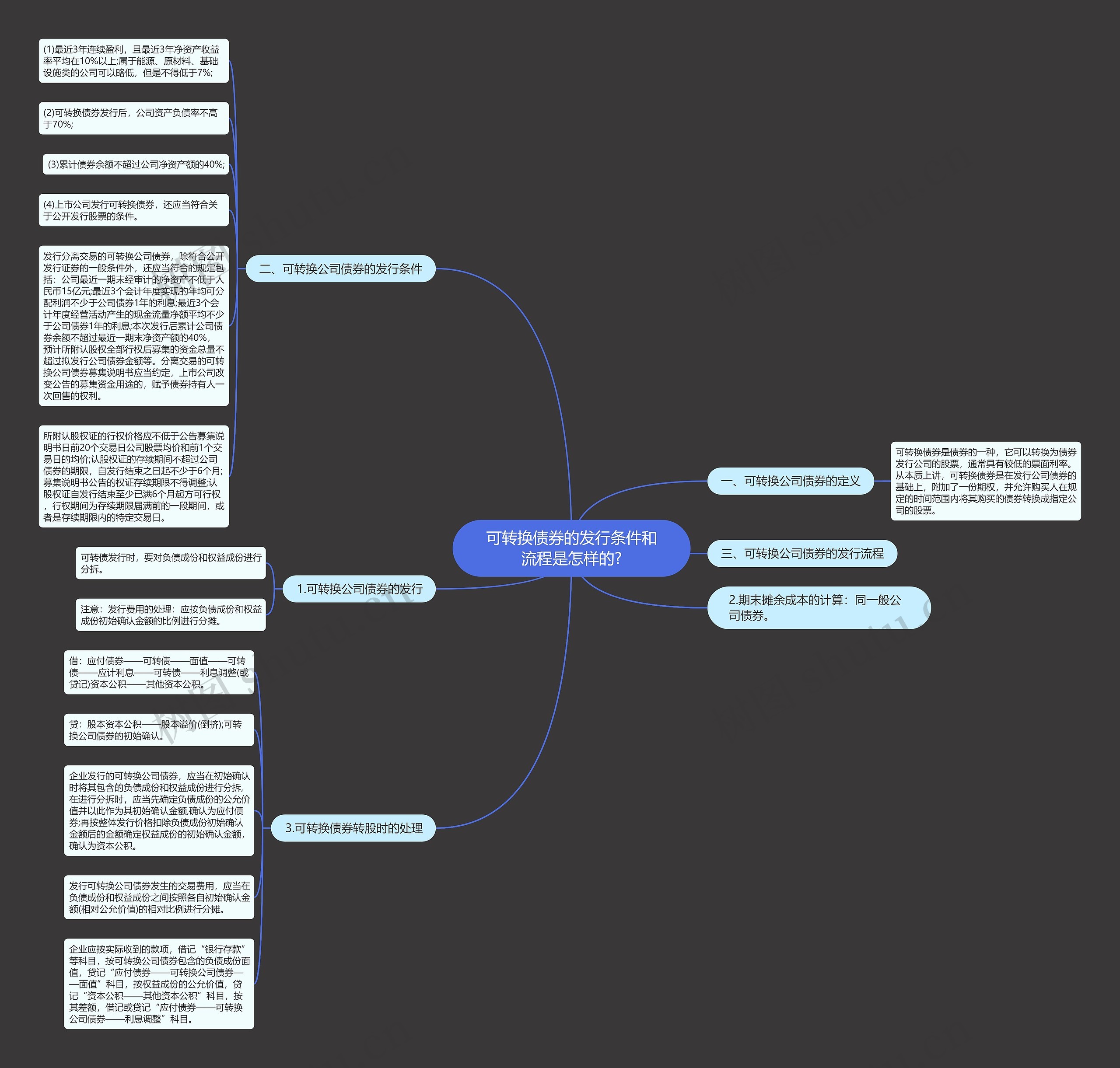 可转换债券的发行条件和流程是怎样的?思维导图