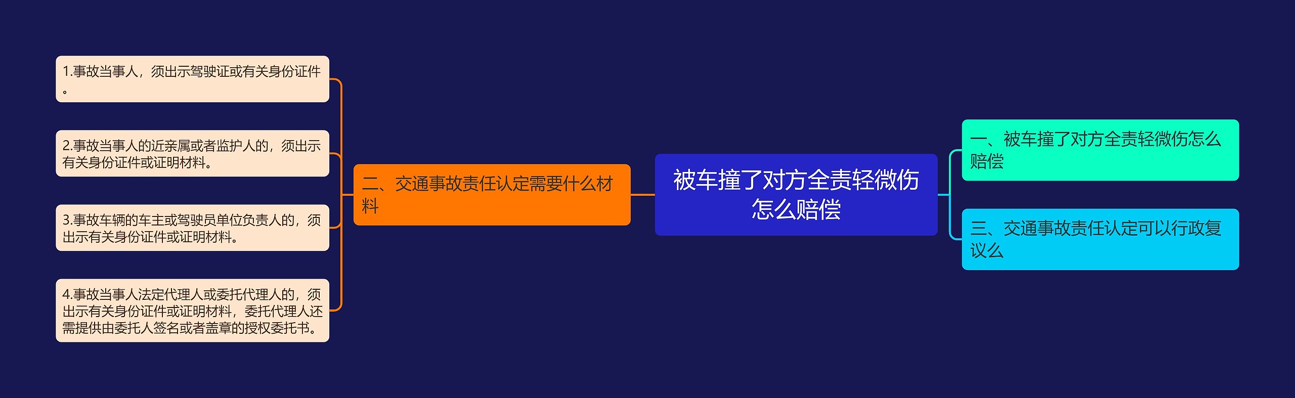 被车撞了对方全责轻微伤怎么赔偿