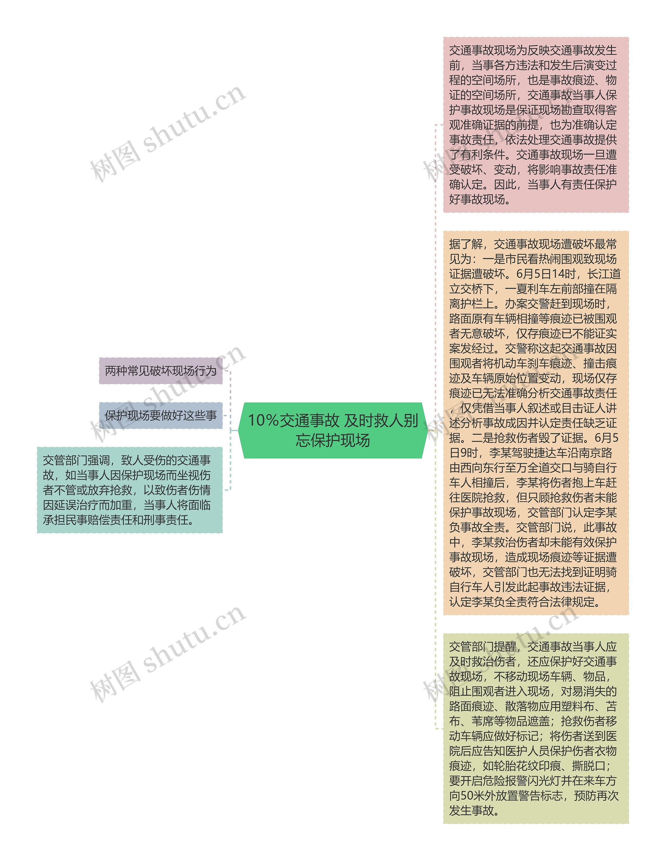 10％交通事故 及时救人别忘保护现场