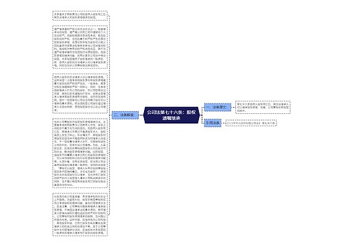 公司法第七十六条：股权遗嘱继承