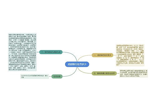 成都限行处罚多少