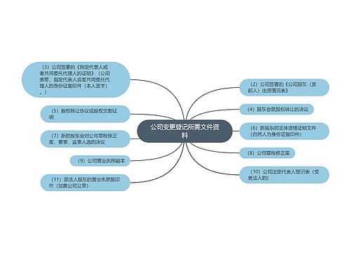 公司变更登记所需文件资料